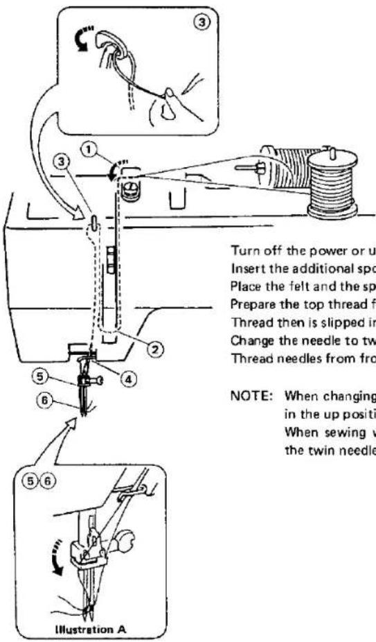 JANOME MS2522 - Twin Needle Stitching - 2