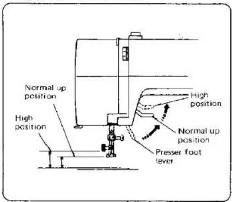 JANOME MS2522 - SECTION 2. PREPARE YOUR MACHINE FOR SEWING - 2