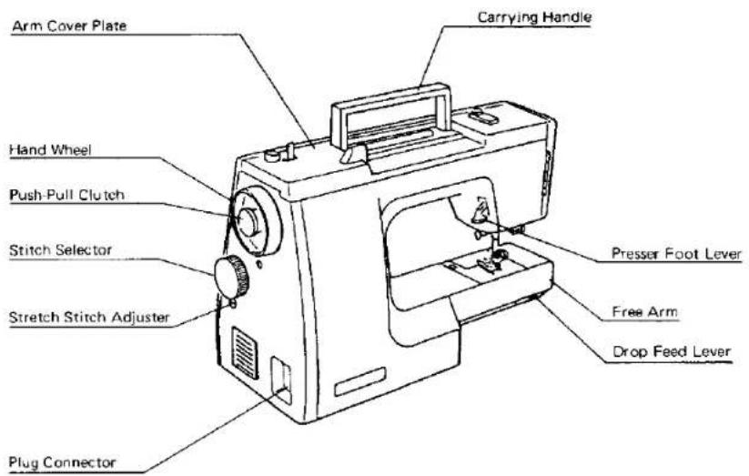 JANOME MS2522 - SECTION 1. KNOW YOUR MACHINE - 1