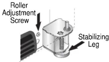 Roller Adjustment Screw Stabilizing Leg