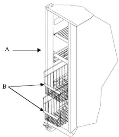 A B