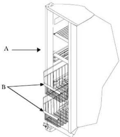 A B