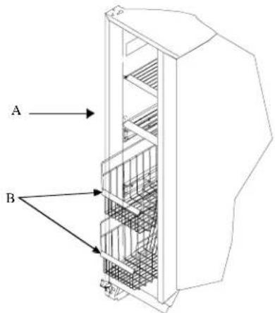 A B