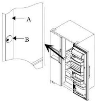 A B