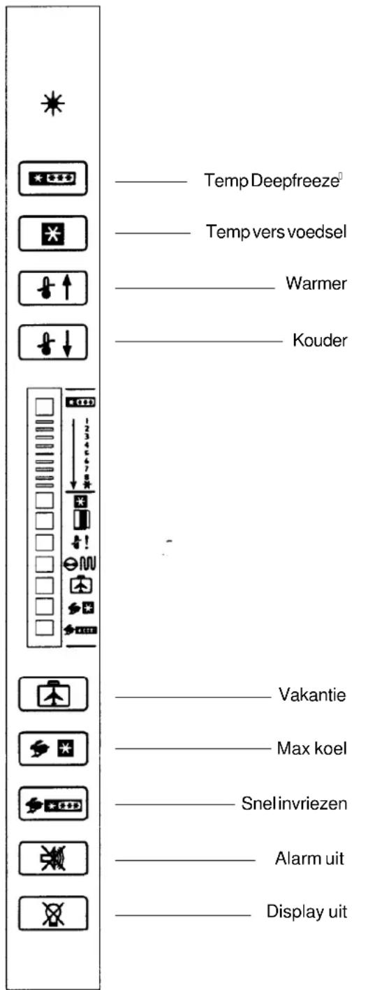Temp Deepfreeze Temp vers voedsel Warmer Kouder Vakantie Max koel Snelinvriezen Alarm uit Display uit