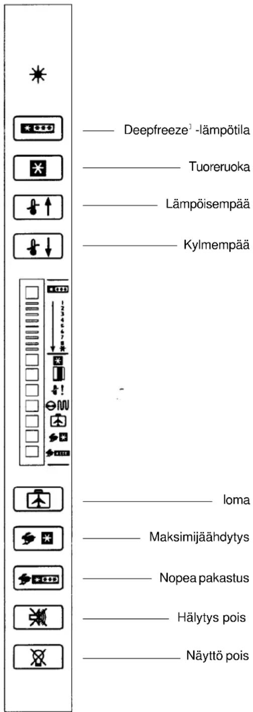Deepfreeze¹ -lämpötila Tuoreruoka Lämpöisempää Kylmempää loma Maksimijäähdytys Nopea pakastus Hälytys pois Näyttö pois