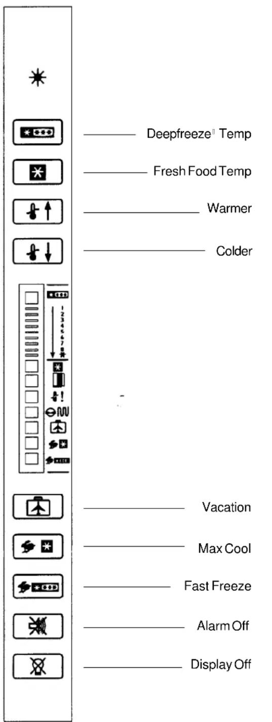 Deepfreeze™ Temp Fresh Food Temp Warmer Colder Vacation Max Cool Fast Freeze Alarm Off Display Off