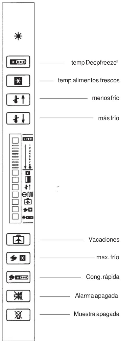 temp Deepfreeze temp alimentos frescos menos frío más frío Vacaciones max. frío Cong. rápida Alarma apagada Muestra apagada