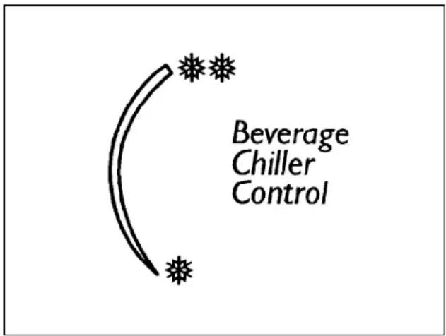 Beverage Chiller Control