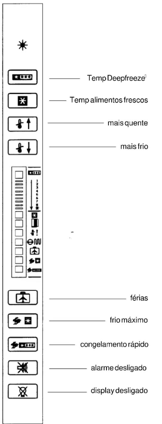 Temp Deepfreeze Temp alimentos frescos mais quente mais frio férias frio máximo congelamento rápido alarme desligado display desligado
