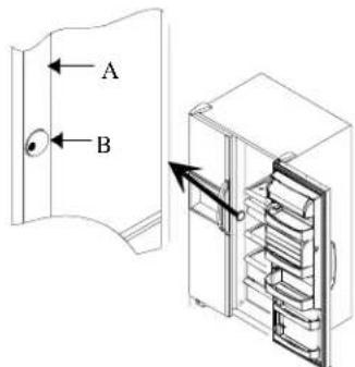 A B