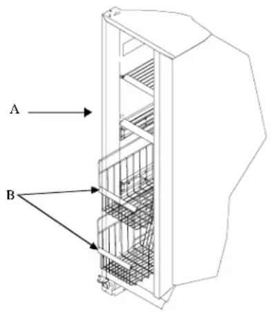 A B