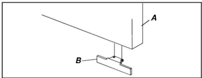 A B