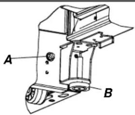 A B