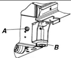 A B