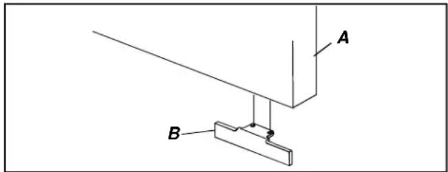 A B