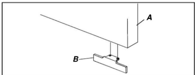 A B
