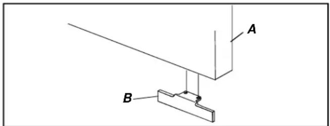 A B
