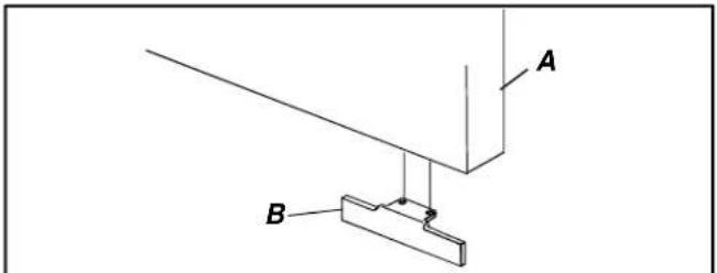A B