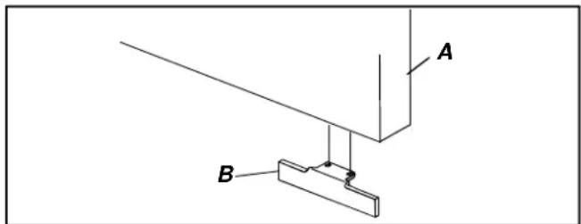 A B