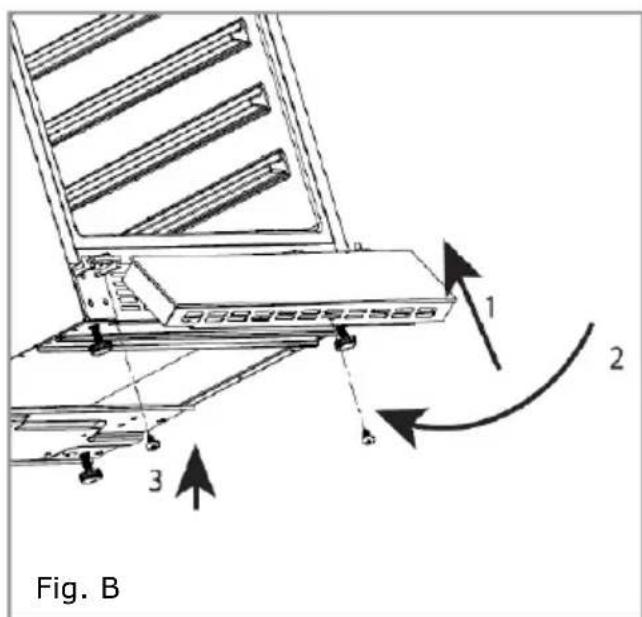 Fig. B