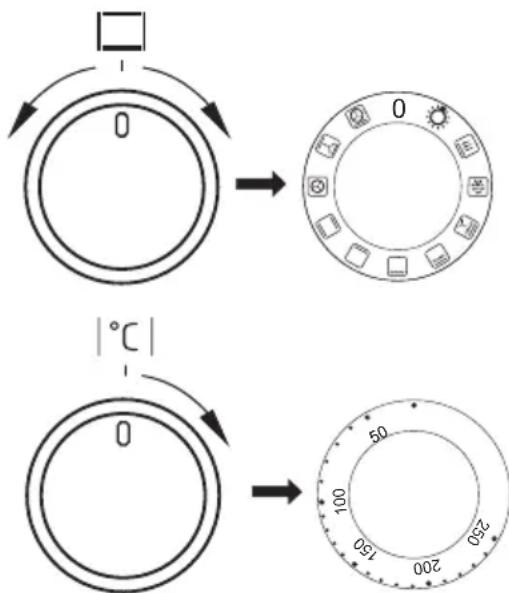 0 0 0 150 200 50 100 50 150 200 °C