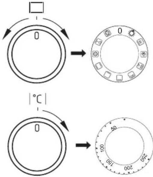 0 0 0 1°C 0 50 150 200 250