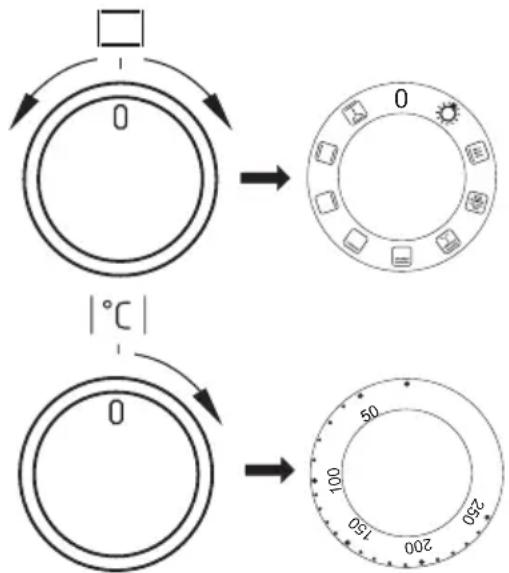 0 0 0 150 200 250 50 100 50 °C