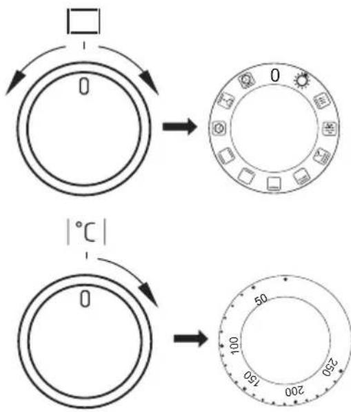 0 0 0 0 50 100 200 250 150 °C