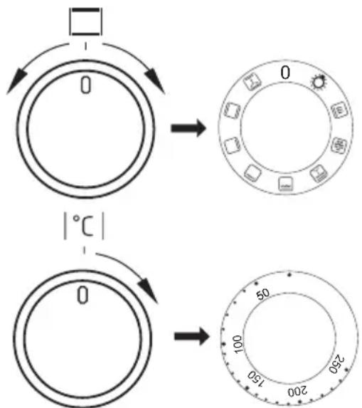 0 0 0 0 50 100 200 150 250 1°C