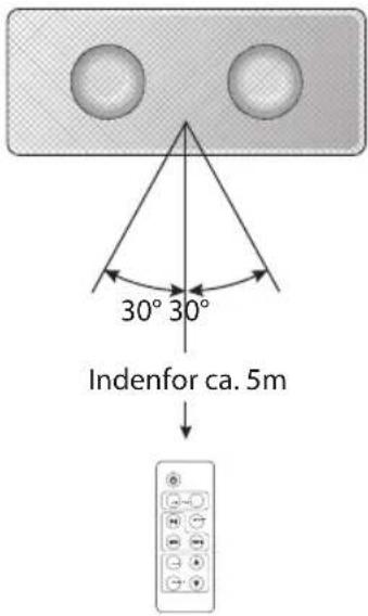 30° 30° Indenfor ca. 5m