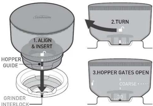 Sundacam 1. ALIGN & INSERT HOPPER GUIDE GRINDER INTERLOCK 2.TURN 3.HOPPER GATES OPEN COARSE 30