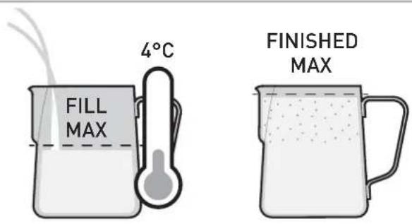 4°C FILL MAX FINISHED MAX