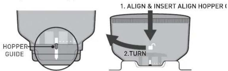 HOPPER GUIDE 1. ALIGN & INSERT ALIGN HOPPER ( 2.TURN