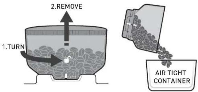 2. REMOVE 1.TURN AIR TIGHT CONTAINER