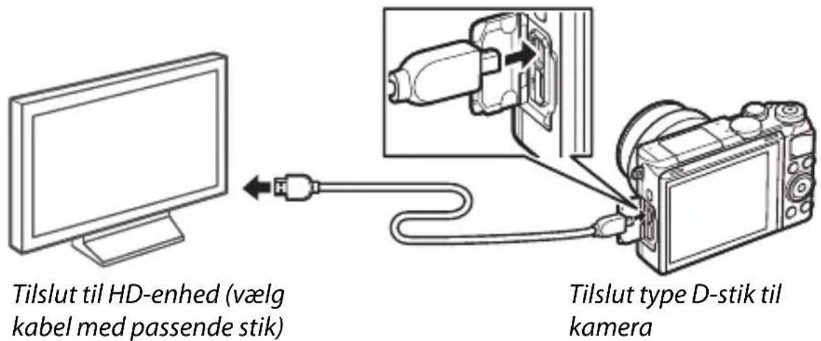 NIKON 1 J5 - Tilslut HDMI-kablet. - 1