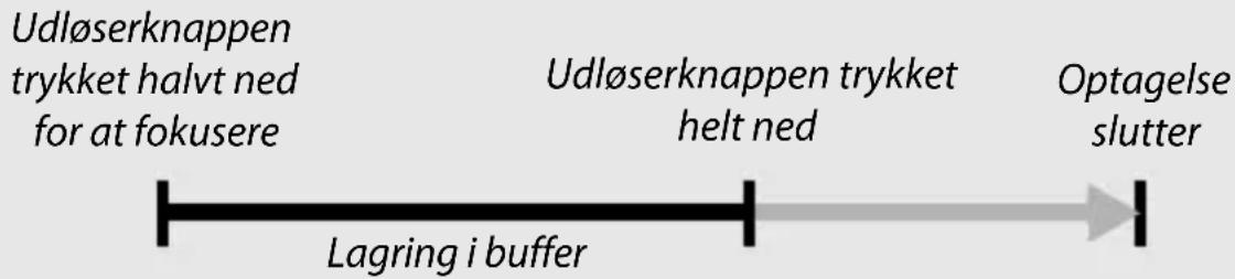 NIKON 1 J5 - Lagring i buffer - 1