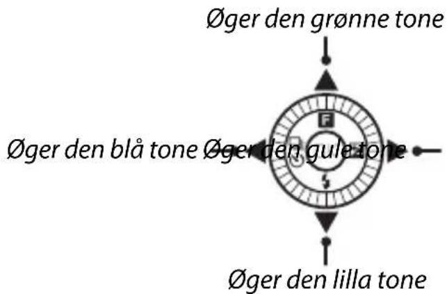 NIKON 1 J5 - Finindstil hvidbalancen. - 1