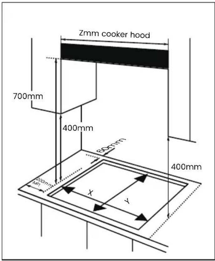 Infiniton GG-332 - Distancias necesarias para el montaje de la placa de cocción con una campana extractora encima - 1