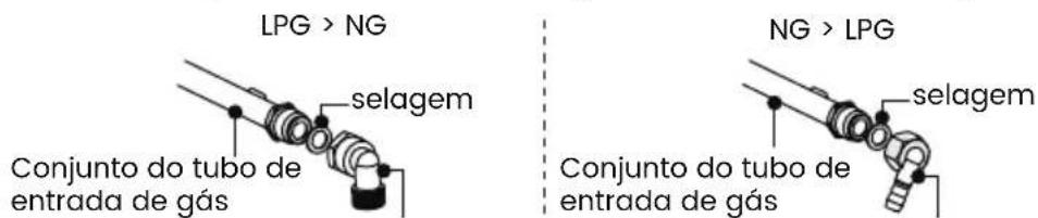 LPG > NG selagem Conjunto do tubo de entrada de gás NG > LPG selagem Conjunto do tubo de entrada de gás