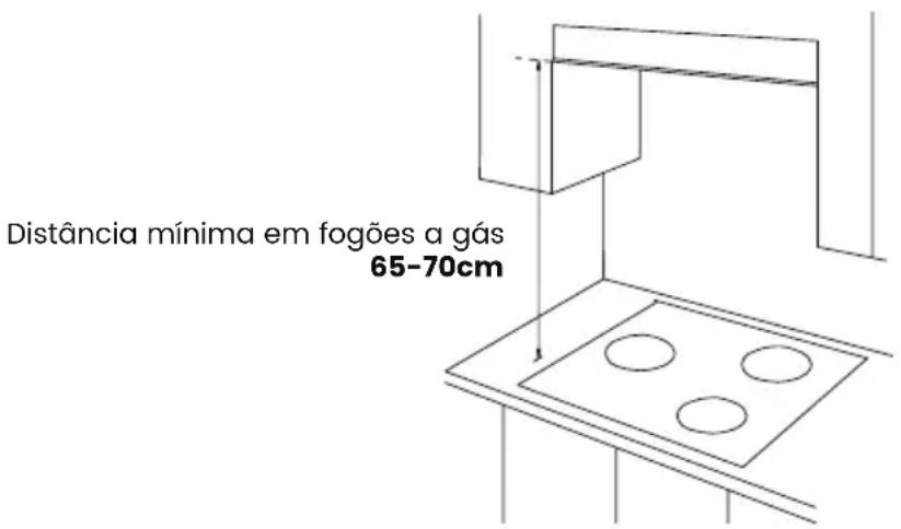 Distância mínima em fogões a gás 65-70cm