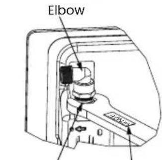 Elbow