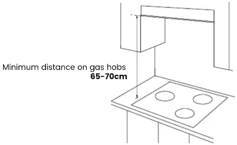 Minimum distance on gas hobs 65-70cm