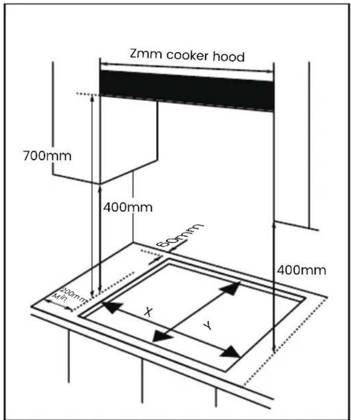 Infiniton GG-332 - Distâncias necessárias para a instalação da placa com um exaustor acima dela - 1