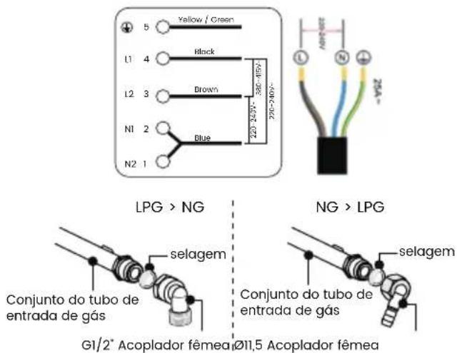 5 Yellow / Green L1 4 Black L2 3 Brown N1 2 Blue N2 1 220-220/- 380-400- 20A- LPG > NG NG > LPG solagem Conjunto do tubo de entrada de gás solagem Conjunto do tubo de entrada de gás G1/2° Acoplador fêmea Ø11,5 Acoplador fêmea