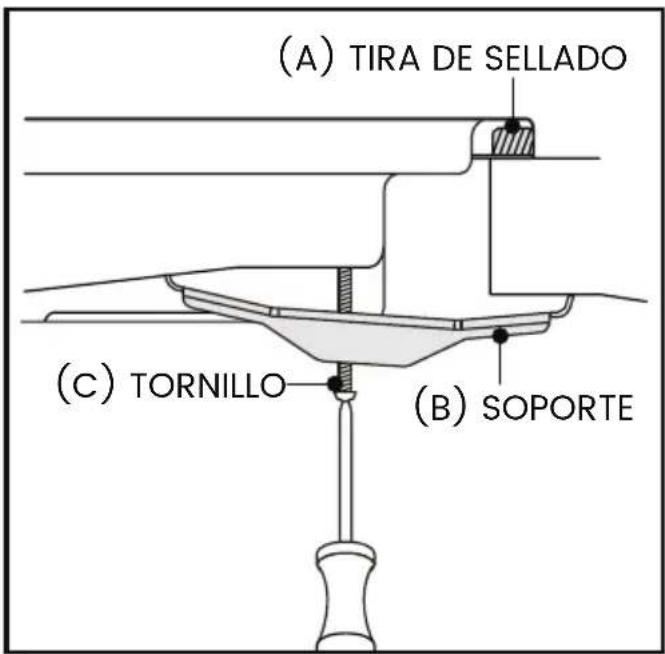 (A) TIRA DE SELLADO (C) TORNILLO (B) SOPORTE