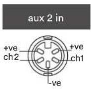 NAIM NAIT XS 2 - Rear Panel Connections - 4