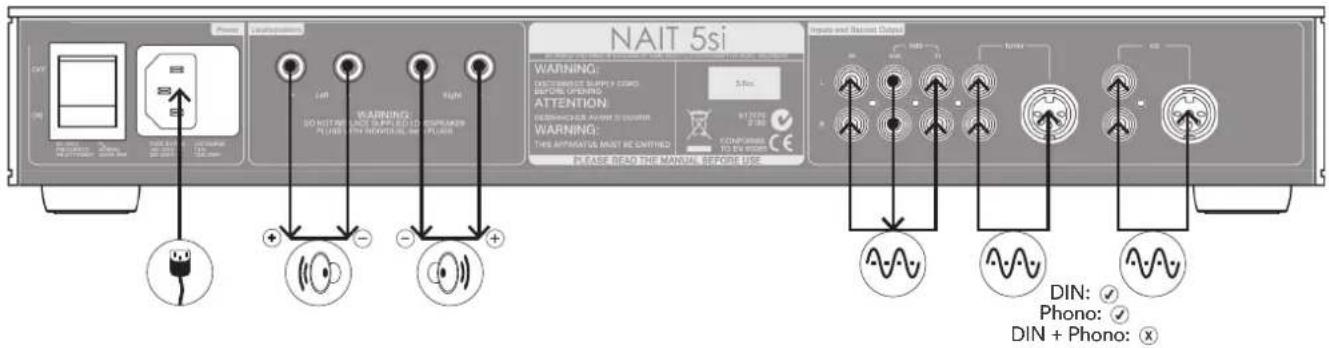 NAIT 5si WARNING: NOTED INTEST SUPPLY COMO BEFORE OPENING ATTENTION WARNING: NO NOTED INTEST SUPPLIED TO REFRUMBER NO USED ON REFORMAL, NO FLOOR WARNING: THIS INFORMATION MUST BE CONFIDED PLEASE READ THE MANUAL BEFORE USE Inputs and Buttons Ended DIN: ✓ Phono: ✓ DIN + Phono: ✗