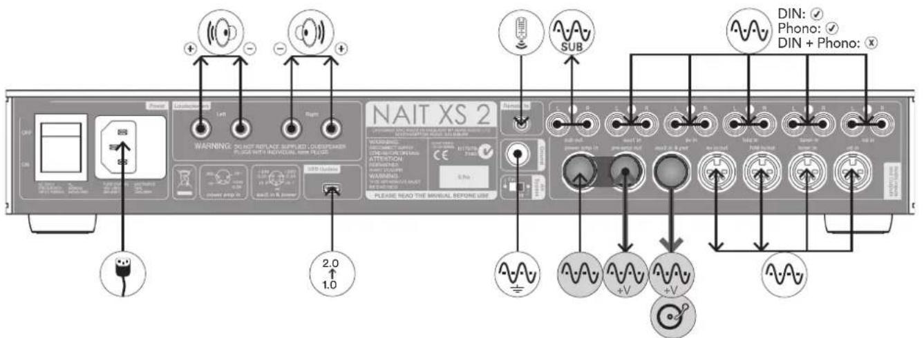 NAIT XS 2 WARNING: DO NOT REPLACE SUPPLIED QUOTSPAKER PLUGE WITH INDIVAIL WITH PLUGE SUB DIN: ✓ Phono: ✓ DIN + Phono: ✗ 2.0 1.0 PLEASE READ THE INDIVAIL BEFORE USE