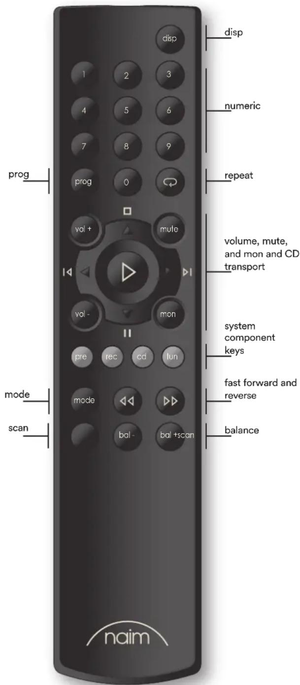 prog 1 2 3 4 5 6 7 8 9 prog 0 vol + mute vol - mon pre rec cd lun mode mode bal - bal +scan balance disp numeric repeat volume, mute, and mon and CD transport system component keys fast forward and reverse banm naim